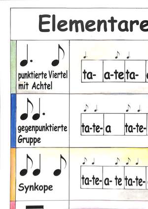 Poster mit Rhythmussprache Ta Te