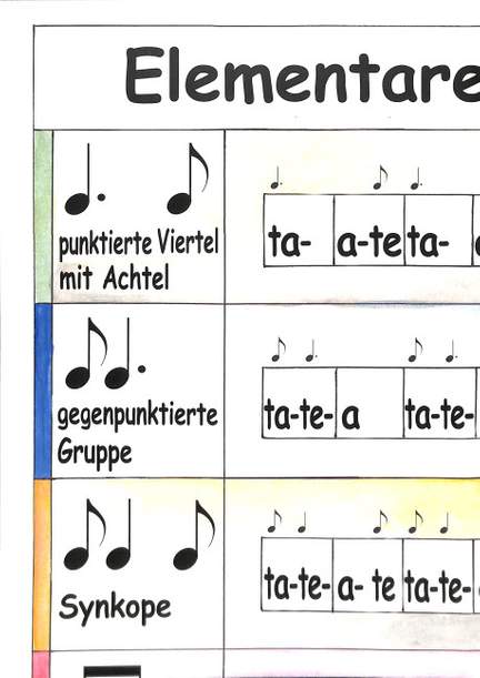Poster mit Rhythmussprache Ta Te