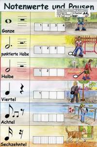 Poster ohne Rhythmussprache