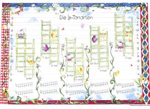2 Tonarten Poster