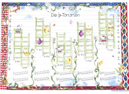 2 Tonarten Poster